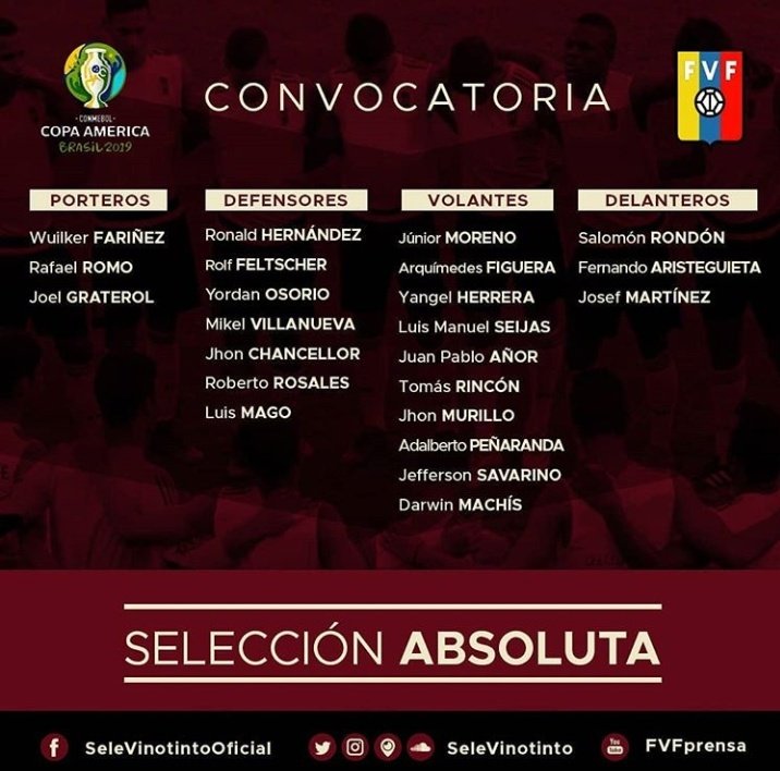 Vinotinto presentó lista de convocados para la Copa América 2019